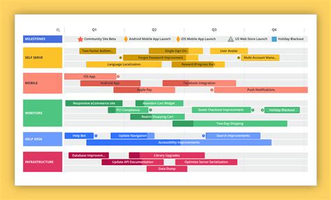 What’s in Store: A Comprehensive Breakdown of Our Roadmap..